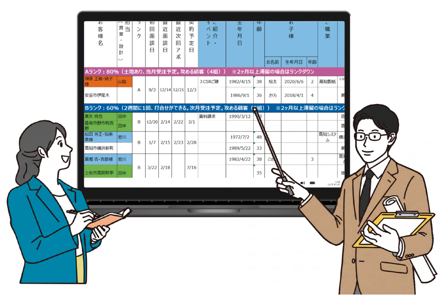 勝ちパターンを仕組み化